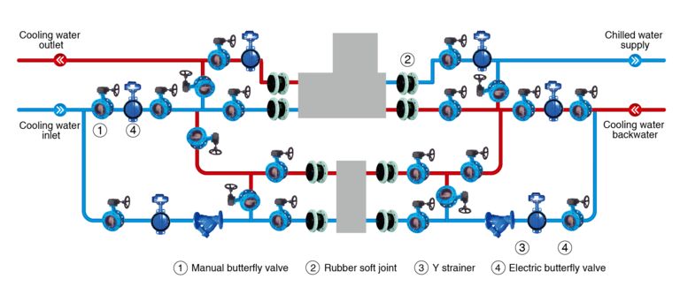 data-center-neutral-cooling-systems